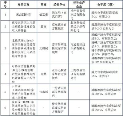 权威比较测试!北京消协揭开床上用品的选购奥秘